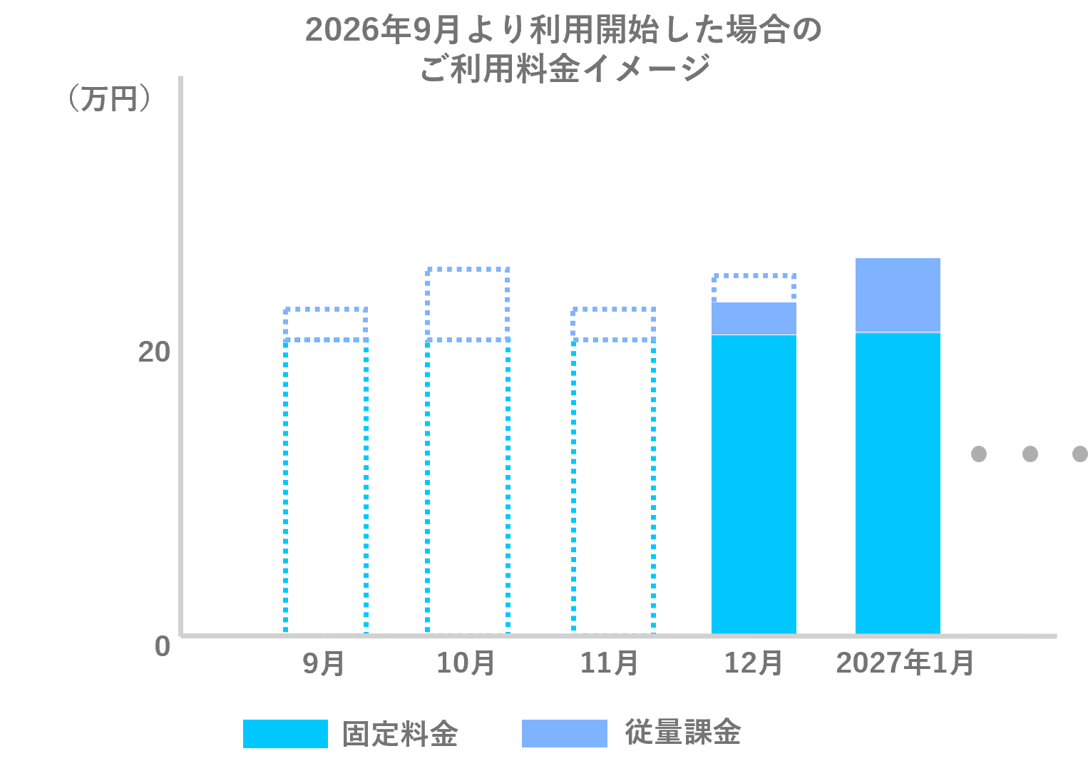 ご利用料金イメージ