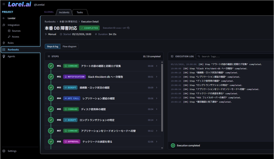 Lorel.ai 次世代のシステム運用