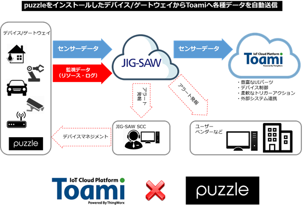 toamipuzzle