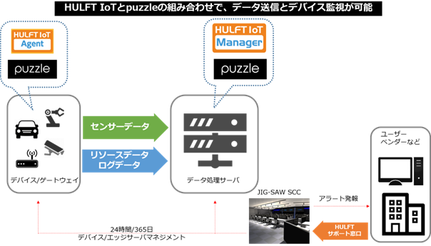 hulft-iot-puzzle2