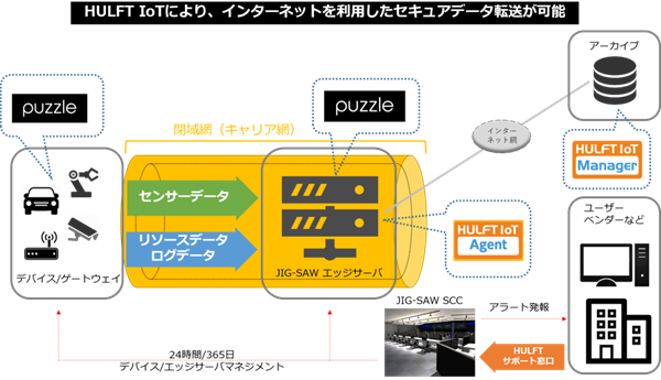 hulft-iot-puzzle3